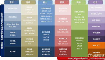 軟件實(shí)施工程師的軟件開發(fā)能力要求