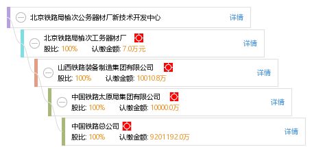 北京鐵路局榆次公務(wù)器材廠新技術(shù)開發(fā)中心 工商信息、財(cái)務(wù)與咨詢服務(wù)全覽